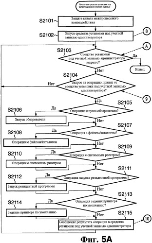 Способ и программа обработки информации (патент 2435203)
