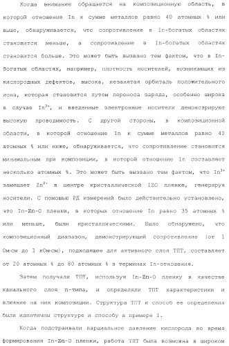 Полевой транзистор, имеющий канал, содержащий оксидный полупроводниковый материал, включающий в себя индий и цинк (патент 2371809)