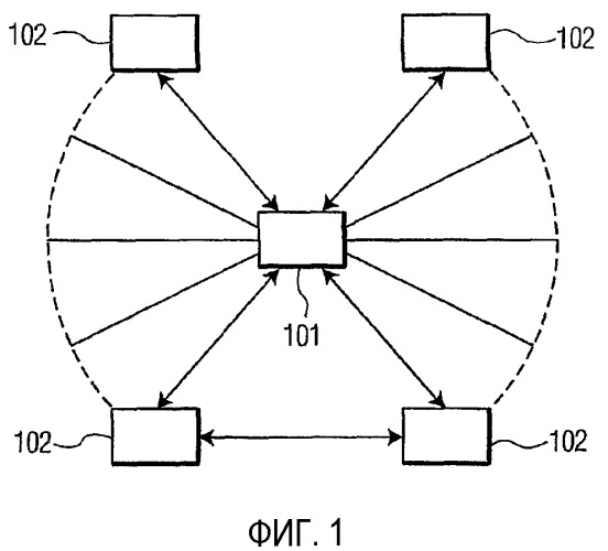 Синхронизация фрейма с подтверждением блокировки по времени в беспроводных сетях (патент 2340106)
