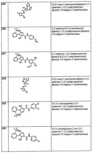 Производные пиррола как лекарственные вещества (патент 2470916)