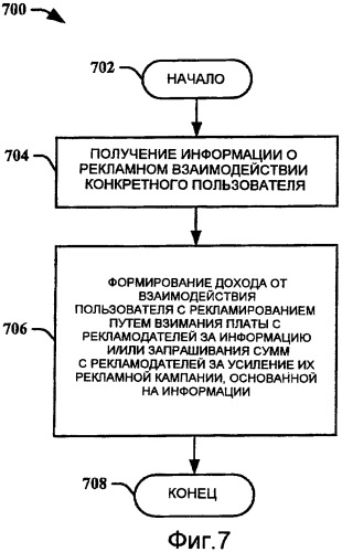 Рекламирование, учитывающее взаимодействие с пользователем (патент 2449383)