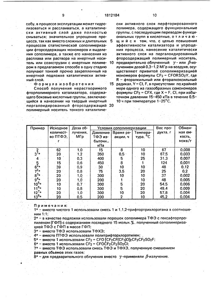 Способ получения нерастворимого фторполимерного катализатора, содержащего боковые кислотные группы (патент 1812184)