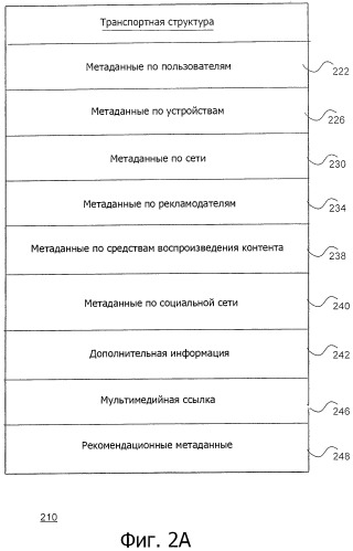 Система и способ использования транспортной структуры в среде социальной сети (патент 2500021)