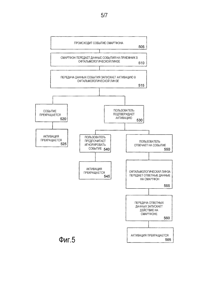 Запитываемая офтальмологическая линза с датчиком событий смартфона (патент 2607640)