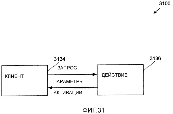 Архитектура служб последовательности выполняемых действий (патент 2344466)