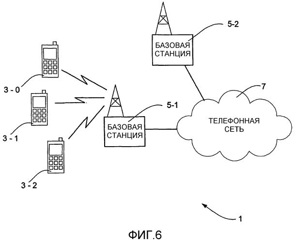 Способ облегчения передачи обслуживания устройства мобильной связи (патент 2479946)