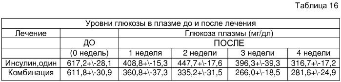 Комбинирование ингибиторов fbp-азы и антидиабетических средств для лечения диабета (патент 2328308)