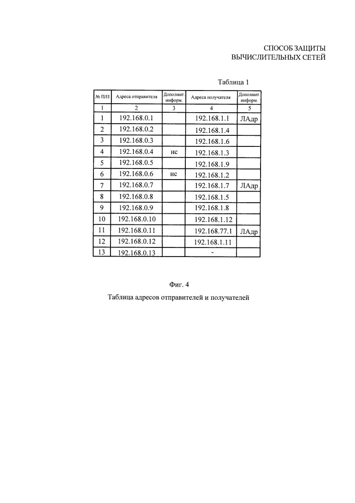 Способ защиты вычислительных сетей (патент 2649789)