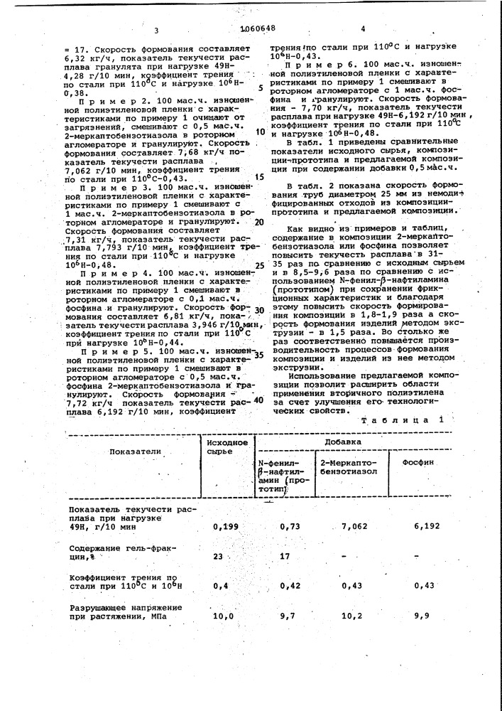 Полимерная композиция (патент 1060648)