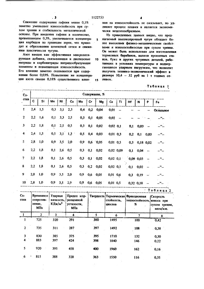 Высокопрочный чугун (патент 1122733)