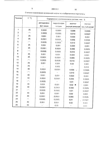 Способ разработки нефтяного месторождения (патент 2001251)
