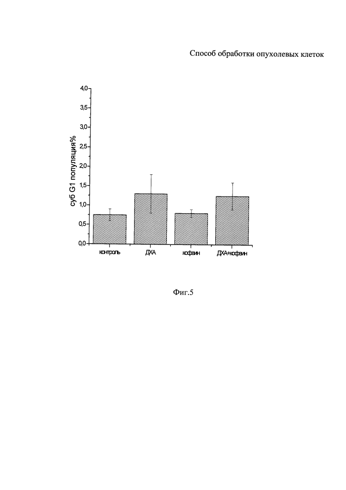 Способ обработки опухолевых клеток (патент 2632429)