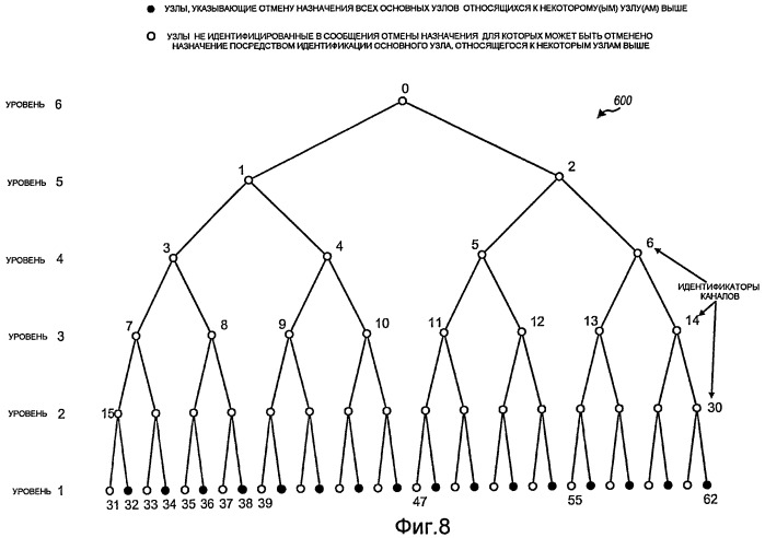Способ и система для отмены назначения ресурсов в системе беспроводной связи (патент 2402172)