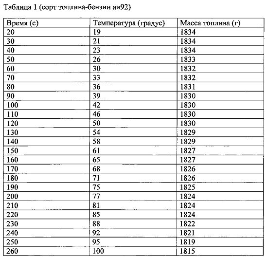 Способ повышения удельной эффективности жидких углеводородных топлив и устройство для осуществления способа (патент 2596625)