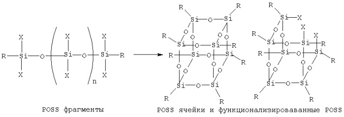 Способ образования полигедральных олигомерных силсесквиоксанов (варианты) (патент 2293745)