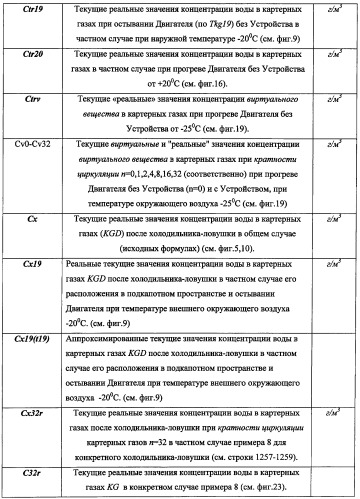 Устройство для уменьшения конденсации паров в картере двигателя внутреннего сгорания (патент 2482294)