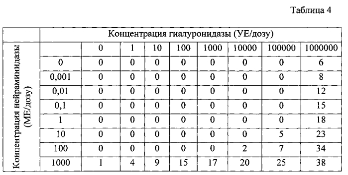 Иммунобиологическое средство для терапии рака мочевого пузыря на основе бцж и способ его использования (патент 2571822)