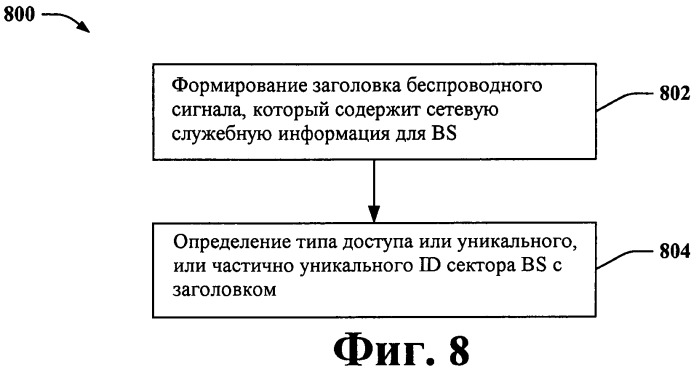 Схема заголовка для беспроводного сигнала (патент 2461148)