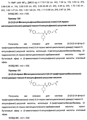 Мочевинные активаторы глюкокиназы (патент 2443691)