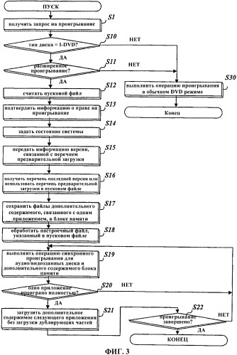 Способ настройки среды проигрывания интерактивного диска (патент 2387027)