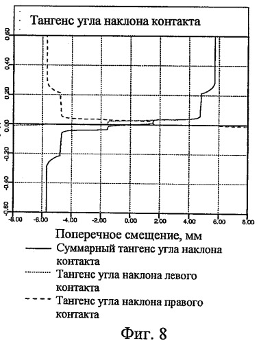 Профиль поверхности железнодорожного колеса (патент 2441762)