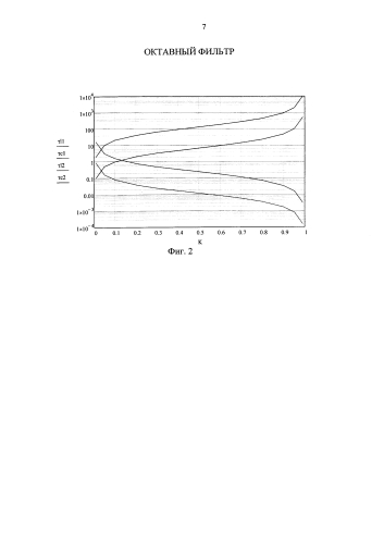 Октавный фильтр (патент 2589467)