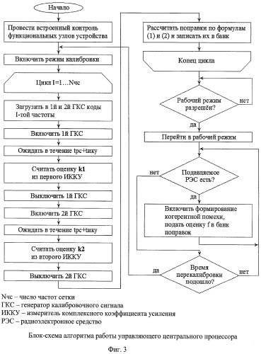 Устройство формирования когерентной помехи (патент 2443058)