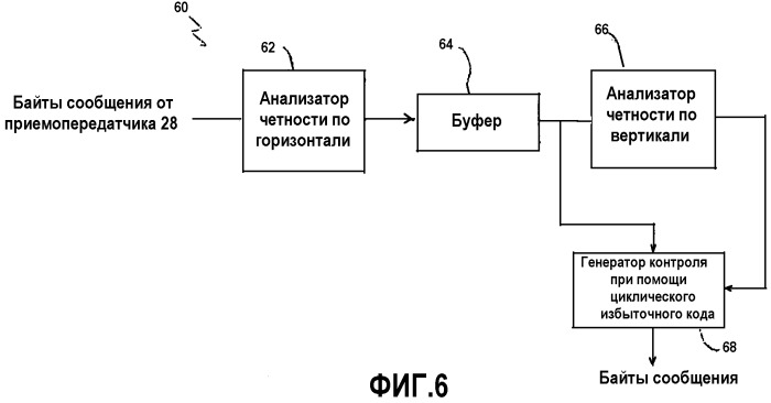 Выявление ошибочных сигналов в железнодорожной системе радиосвязи (патент 2328384)