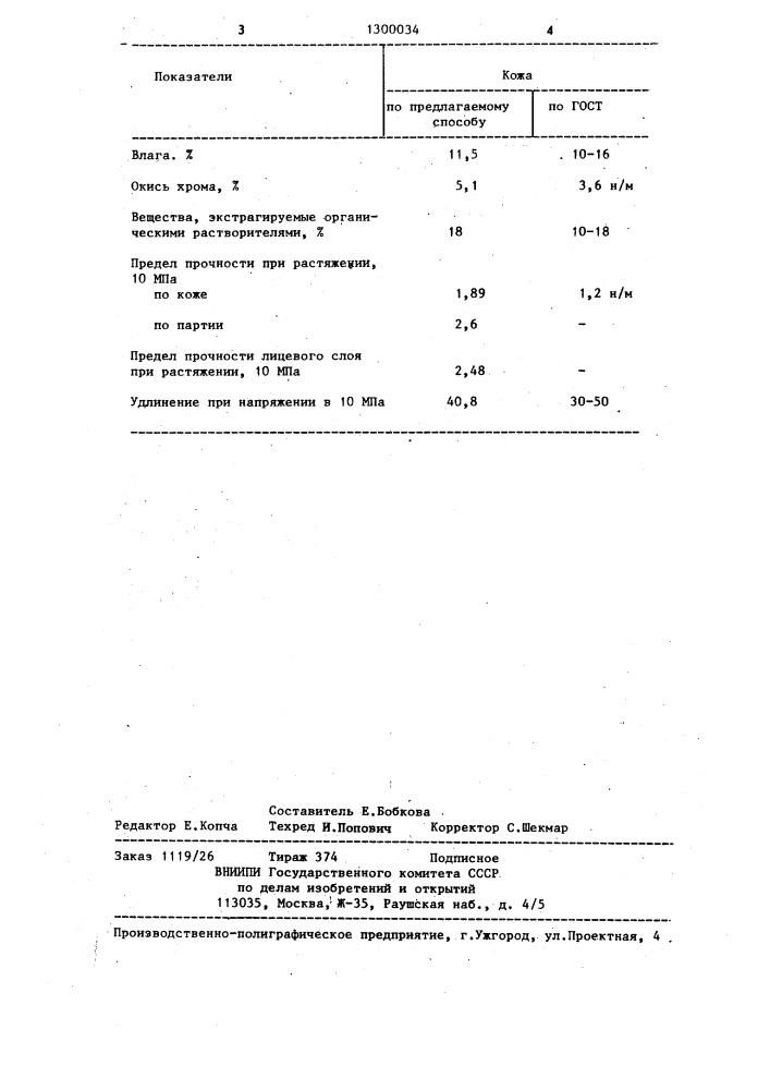 Способ хромэмульсионного дубления кож (патент 1300034)