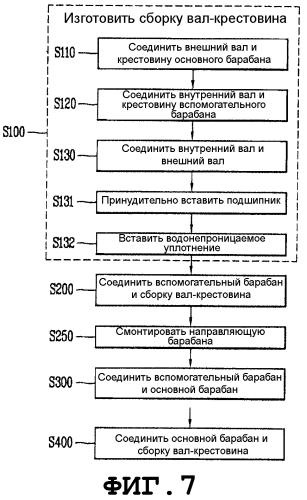 Стиральная машина (патент 2569768)