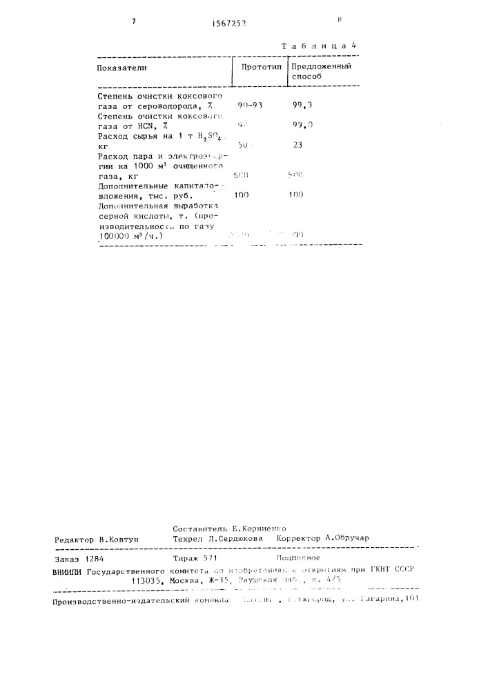 Способ очистки коксового газа от кислых компонентов (патент 1567252)