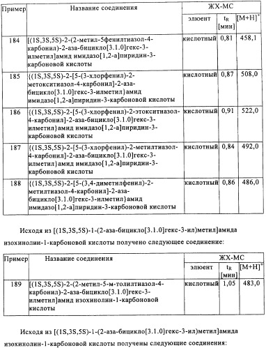 Производные 2-аза-бицикло[3.1.0.]гексана в качестве антагонистов рецептора орексина (патент 2460732)