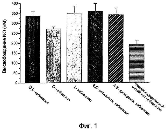 Глюкуронидированные метаболиты небиволола (патент 2413518)