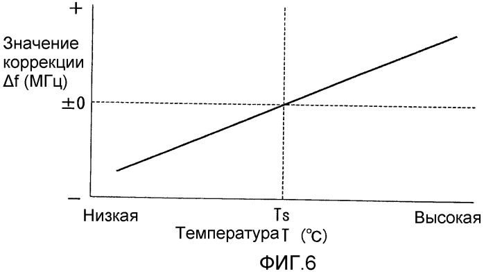 Приемник глонасс (патент 2491577)