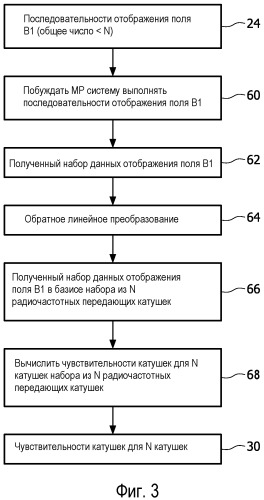 Ускоренное отображение поля b1 (патент 2534724)