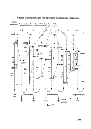 Способ аутентификации электронного изображения (варианты) (патент 2589345)