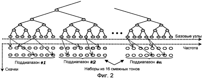 Динамический коэффициент потери мощности усилителя мощности (патент 2414057)