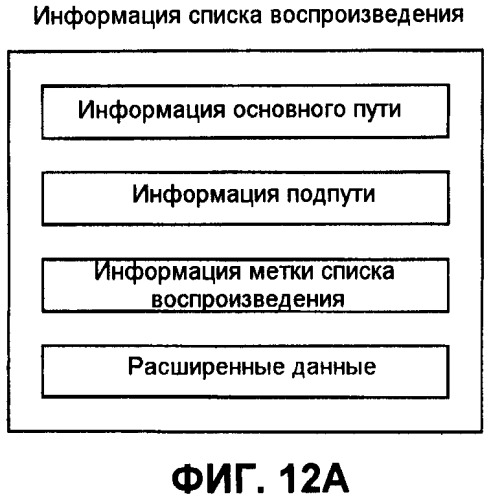 Носитель записи, устройство воспроизведения и интегральная схема (патент 2525750)