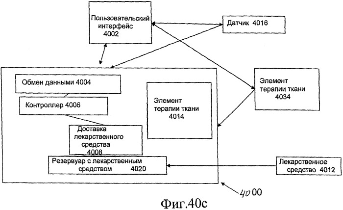 Способ и устройство для доставки лекарственных средств (патент 2477151)