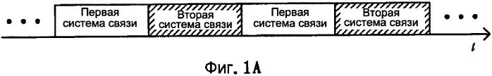 Способ и базовая станция, пользовательское устройство и система для активации режима совместной работы (патент 2551456)