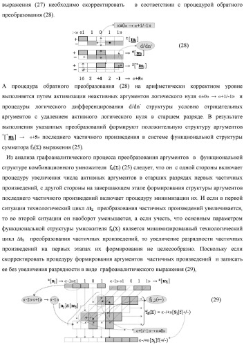 Способ сквозной активизации f1( 11)min → ±0mk неактивных аргументов "±0" → "+1/-1" аналоговых сигналов в "зонах минимизации" структуры "-/+" [mj]f(+/-) - "дополнительный код" в соответствии с арифметической аксиомой троичной системы счисления f(+1,0,-1) при формировании аргументов аналоговых сигналов в позиционно-знаковой условно минимизированной ее структуре ±[mj]fусл(+/-)min (варианты русской логики) (патент 2507682)