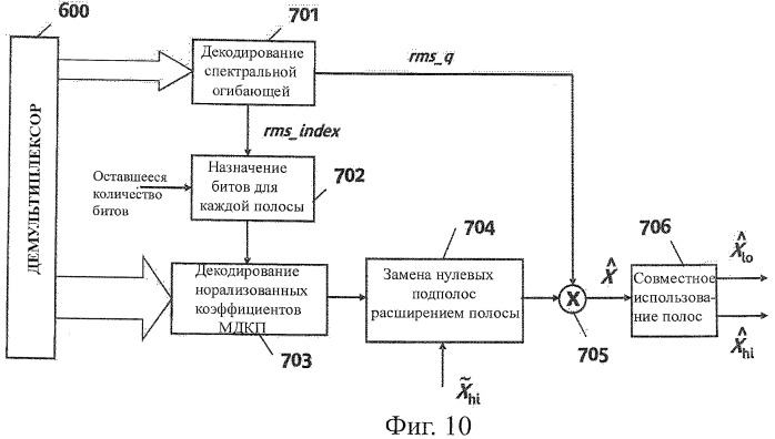 Способ двоичного кодирования показателей квантования огибающей сигнала, способ декодирования огибающей сигнала и соответствующие модули кодирования и декодирования (патент 2420816)