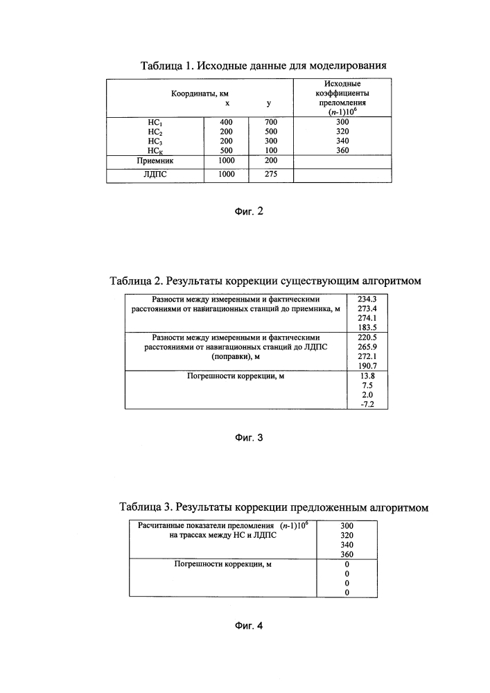 Способ повышения точности дифференциальной коррекции навигационных параметров в длинноволновой системе определения местоположения (патент 2645875)