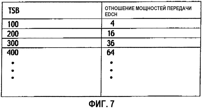 Способ управления скоростью передачи, мобильная станция и базовая радиостанция (патент 2315426)