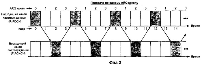 Способ и аппаратура для повышения надежности передачи данных в беспроводных системах связи (патент 2378768)