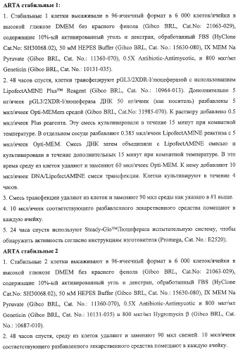 Конденсированные гетероциклические сукцинимидные соединения и их аналоги как модуляторы функций рецептора гормонов ядра (патент 2330038)