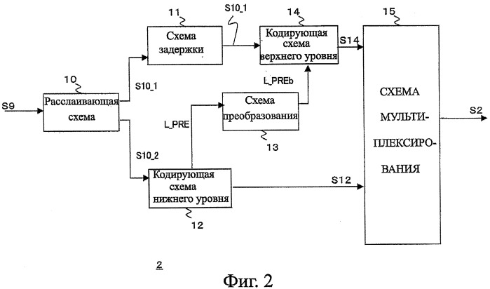 Кодирующее устройство, способ кодирования и программа для него и декодирующее устройство, способ декодирования и программа для него (патент 2517691)