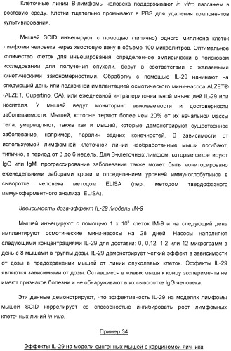 Применение il-28 и il-29 для лечения карциномы и аутоиммунных нарушений (патент 2389502)