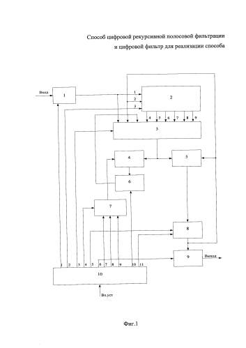 Способ цифровой рекурсивной полосовой фильтрации и цифровой фильтр для реализации способа (патент 2579982)