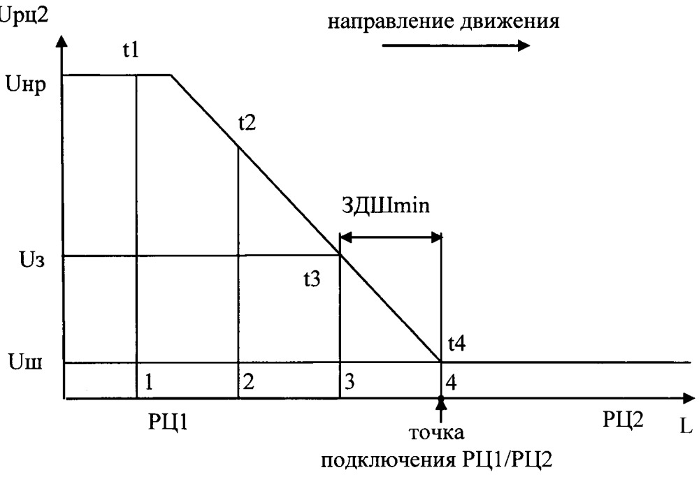 Способ контроля состояния рельсовых цепей (патент 2666000)